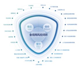 金信網(wǎng) 網(wǎng)貸備案進(jìn)入沖刺期，技術(shù)驅(qū)動(dòng)行業(yè)迎來新一輪發(fā)展